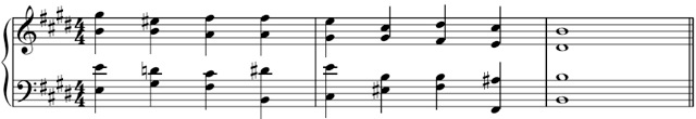 Harmonic Analysis Example 1