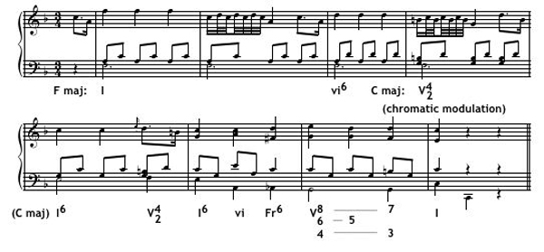 Harmonic Analysis Example 2 key